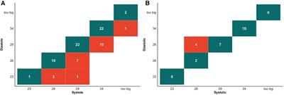 The myth of aortic valve annulus changes in aortic valve disease